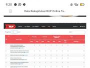Data Rekapitulasi (RUP) Tanjabtim 2021 Secara Online Masih Banyak yang Kosong