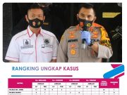 POLRES MUARO JAMBI REKOR UNGKAP KASUS ILEGAL DRILLING DAN ILEGAL LOGGING JANUARI 2021