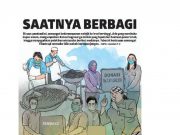 Kedermawanan Sosial Masa Pandemi