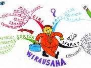 Menjadi Wiraswasta