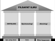 Tiga Pilar Filsafat Ilmu